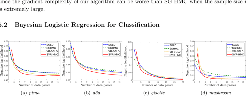 Bayesian logistic regression pytorch
